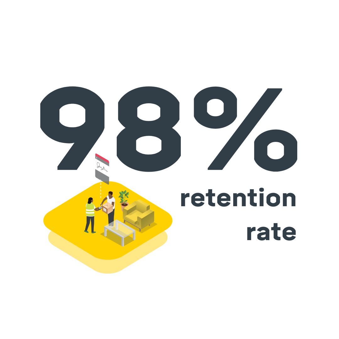 GenetiQ boasts a 98% customer retention rate