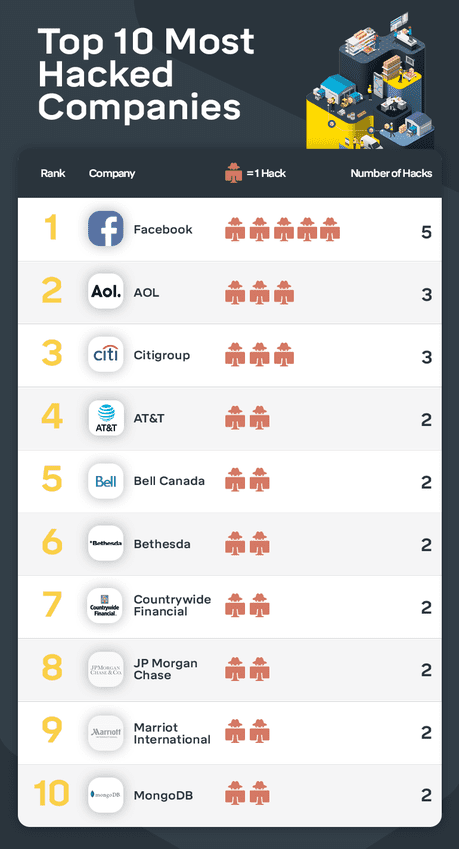 Hacked companies hacks infographic