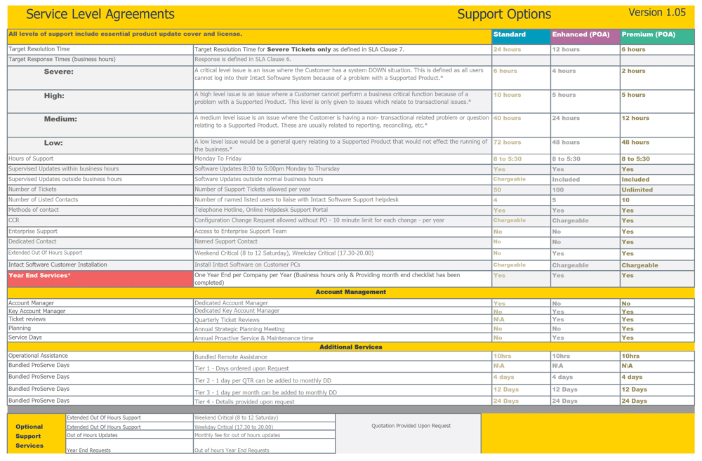 GenetiQ SLA Document