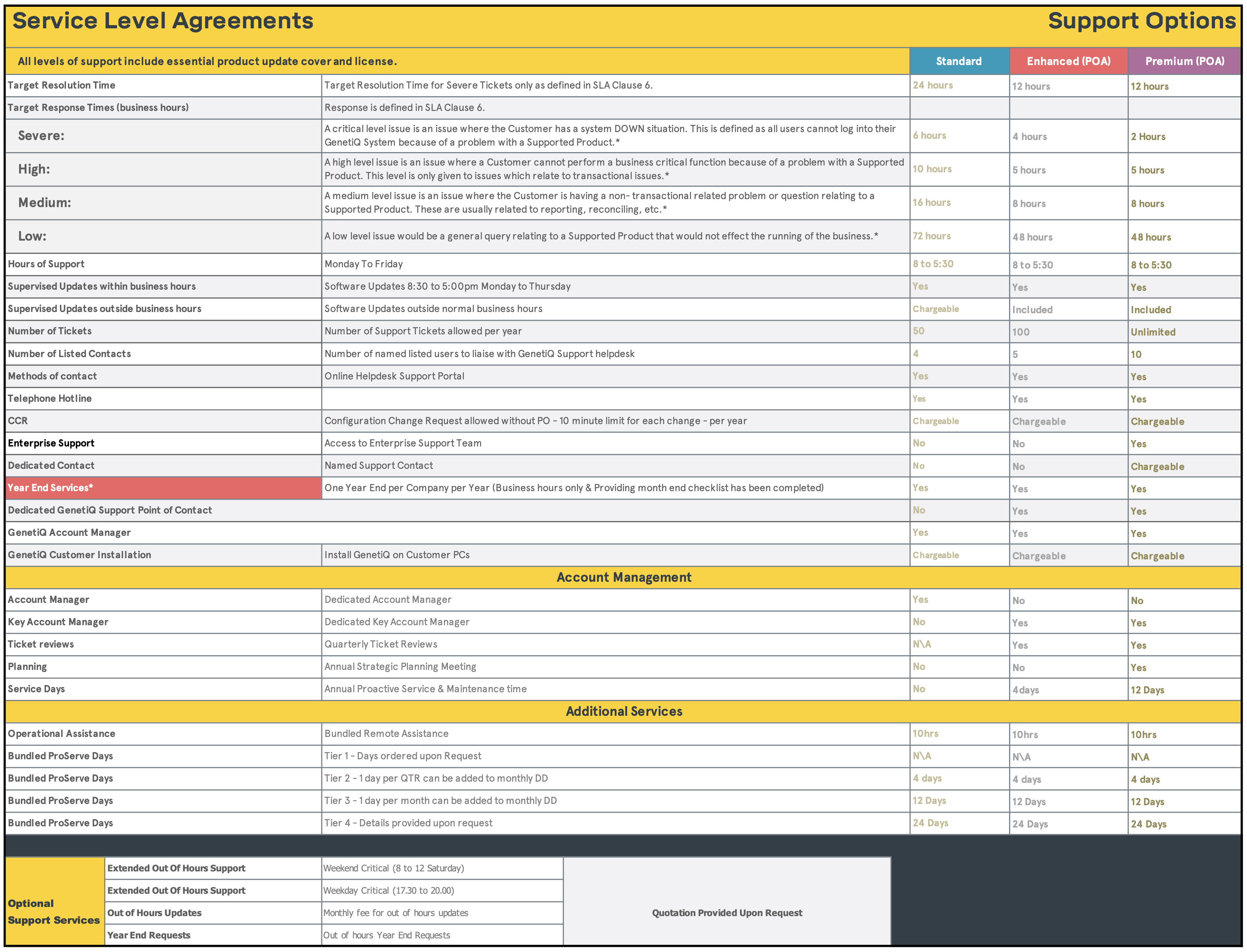 SLA Document - Revision V1.04 2025