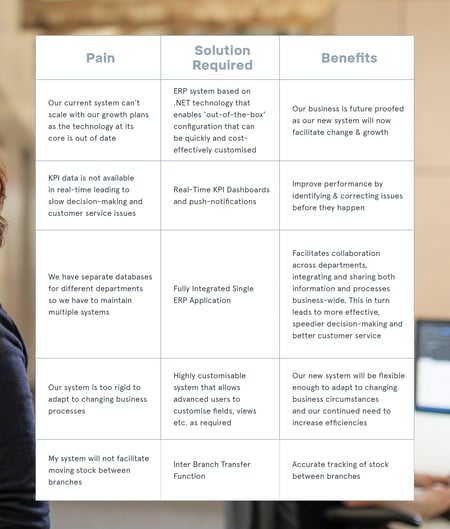 Step 1: Define Your ERP Project Objectives