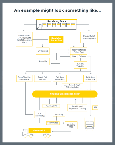 Step 2 - Workflow diagram