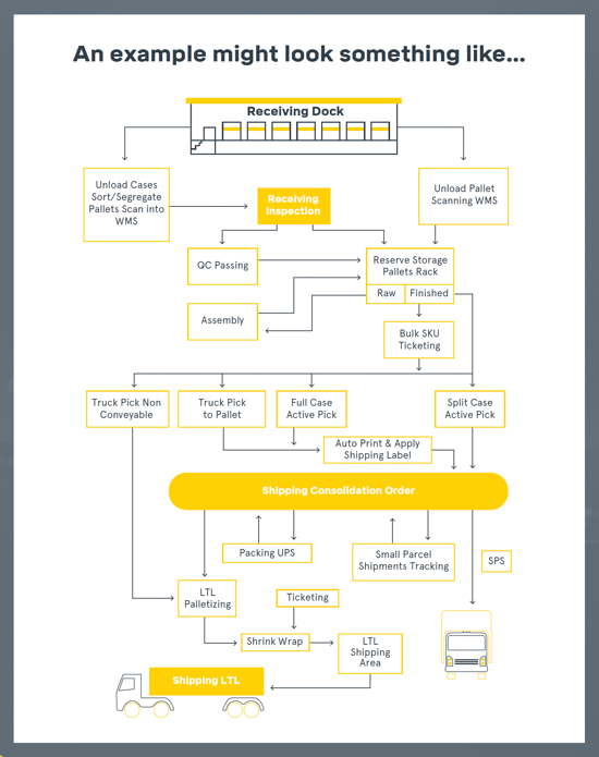 Step 2 - Workflow diagram