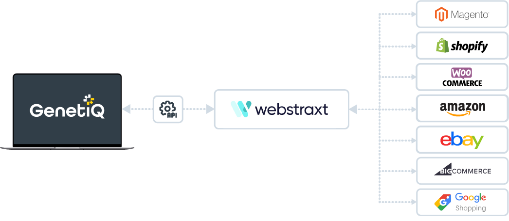 Webstraxt Integration Workflow