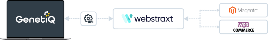 Webstraxt Integration