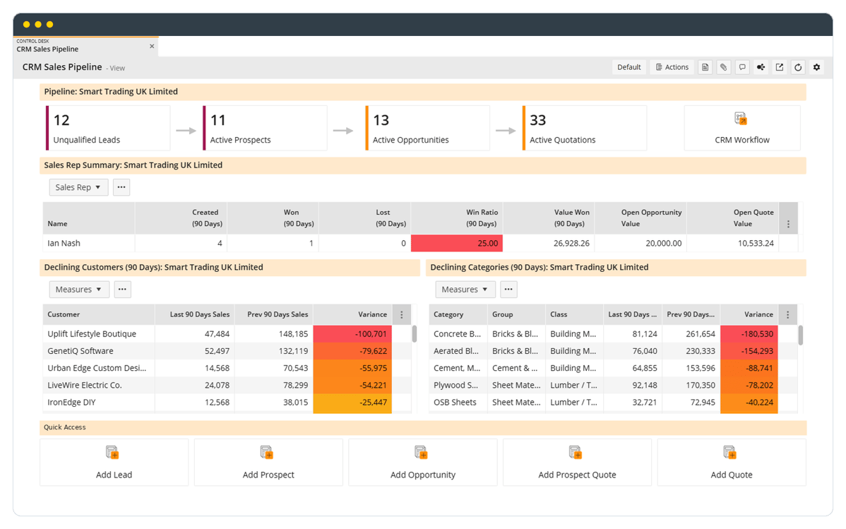 genetiq-crm-sales-pipeline-control-desk