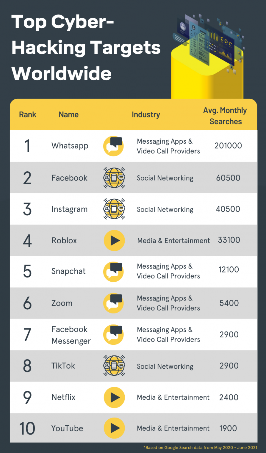 The Biggest Cyber-Hacking Targets in the World - Intact